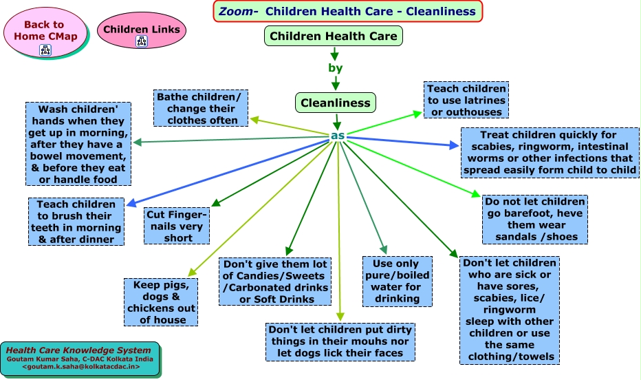 Essay on cleanliness