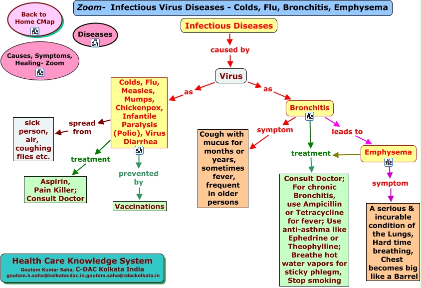 is bronchitis contagious nz
