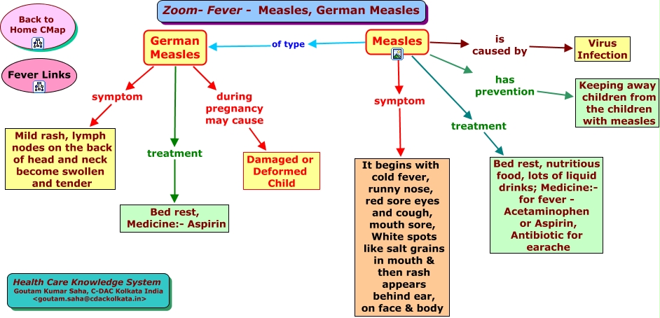 German Html